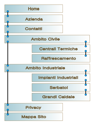rappresentazione grafica mappa sito